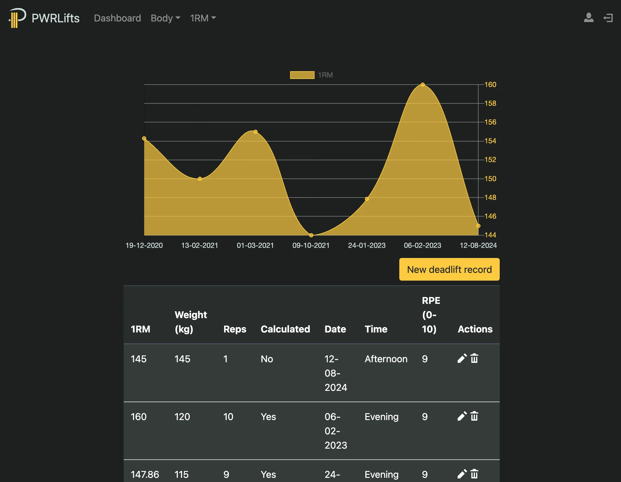 Chart view of the one-rep-max for deadlifting