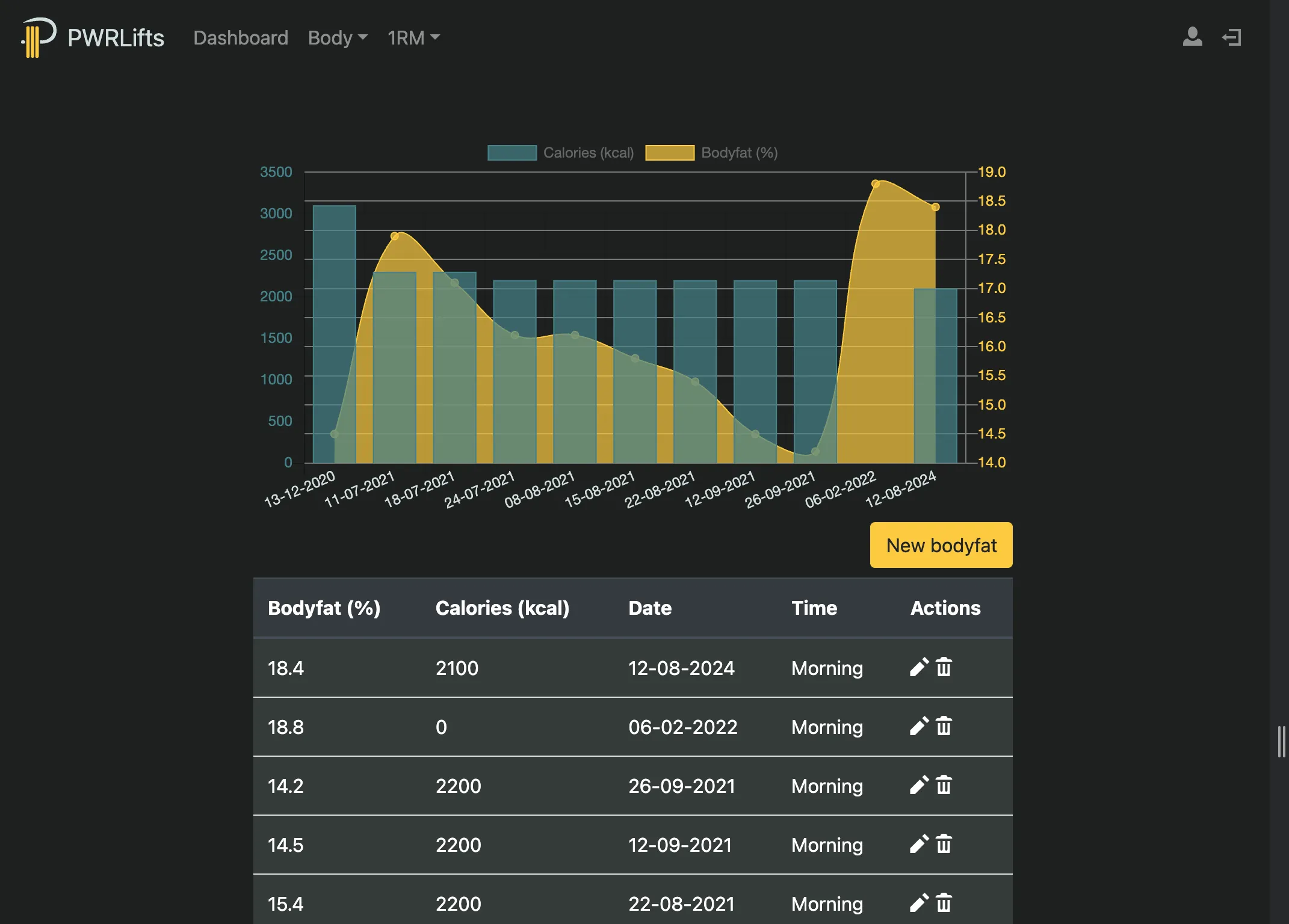 Chart view of the one-rep-max for deadlifting